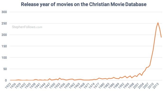 christian-films-database christian-films-database