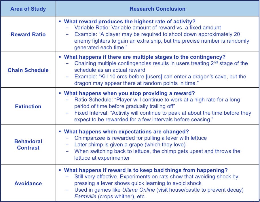 Skinner Research Conclusions