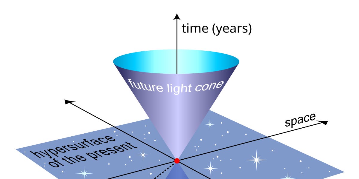 Minkowski Space - by Dr Manhattan - The Physics Journal