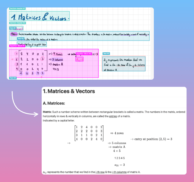 Code example: Chandra OCR: From Handwritten Notes to Structured Text in Seconds Code example: Chandra OCR: From Handwritten Notes to Structured Text in Seconds