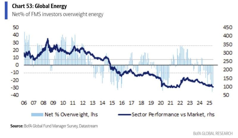 chart, histogram