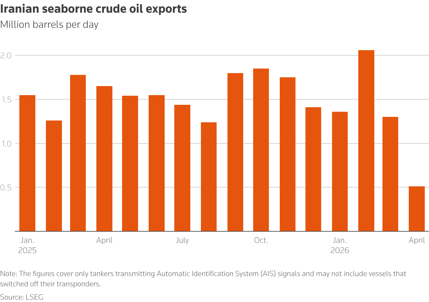 https://www.reuters.com/graphics/IRAN-CRISIS/egvbeeqkepq/chart.png