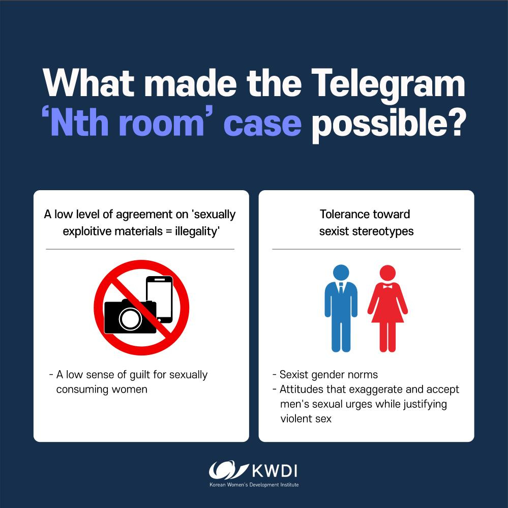 Korean Women's Development Institute