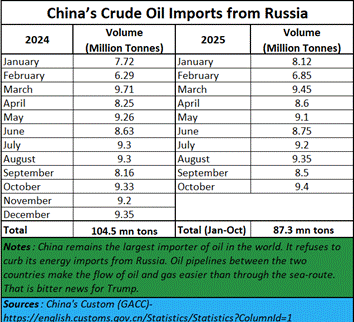 A table with numbers and a number of months

AI-generated content may be incorrect.