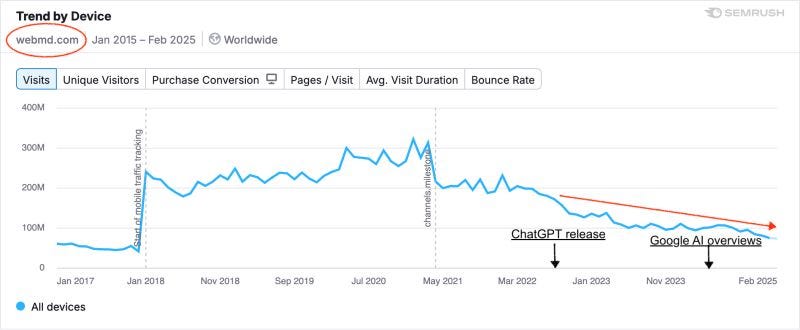 graphical user interface, chart, application