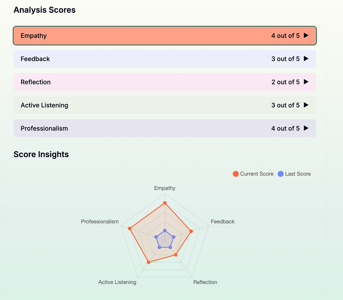 TMind AI feedback and scores interface