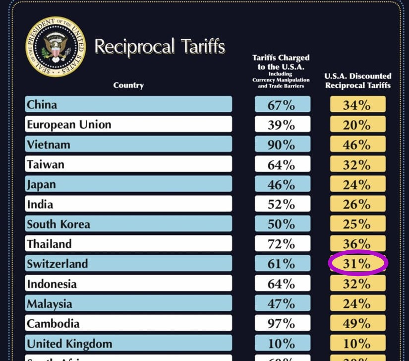 A chart of new tariffs that was displayed by President Donald Trump during his trade announcement April 2, 2025, and posted on social media.