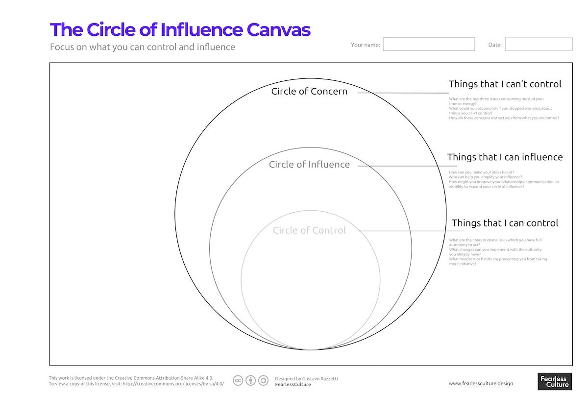 From Powerless to Powerful: Expand Your Circle of Influence
