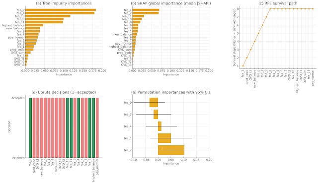 The Ultimate Guide to Feature Selection in Machine Learning