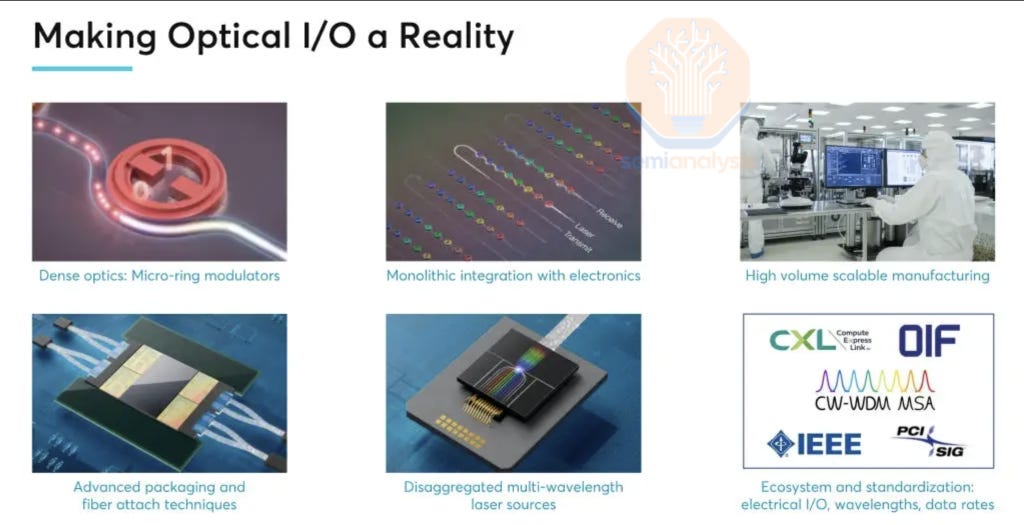 Co Packaged Optics (CPO) – Scaling with Light for the Next Wave of ...