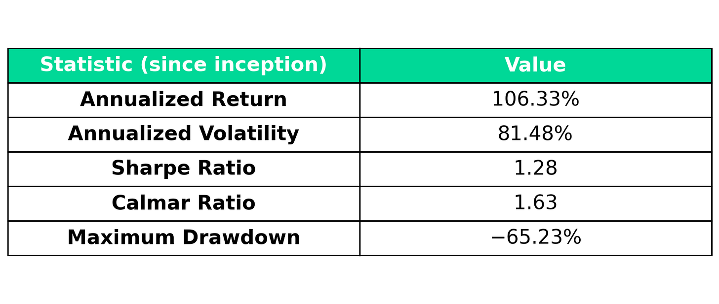 table 4