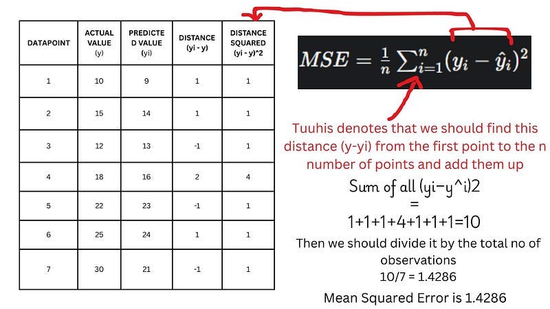 CALCULATION OF MEAN SQUARED ERROR CALCULATION OF MEAN SQUARED ERROR