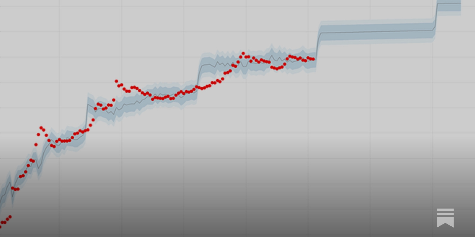 The Stock-To-Flow Model Is Becoming More Accurate