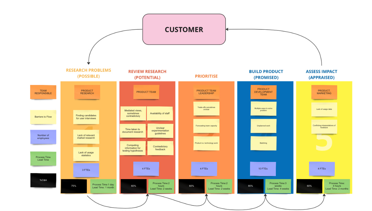 A diagram of a customer

Description automatically generated with low confidence
