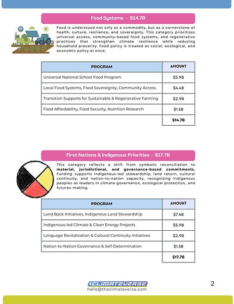 images of the 6 pages of our alternative community budget