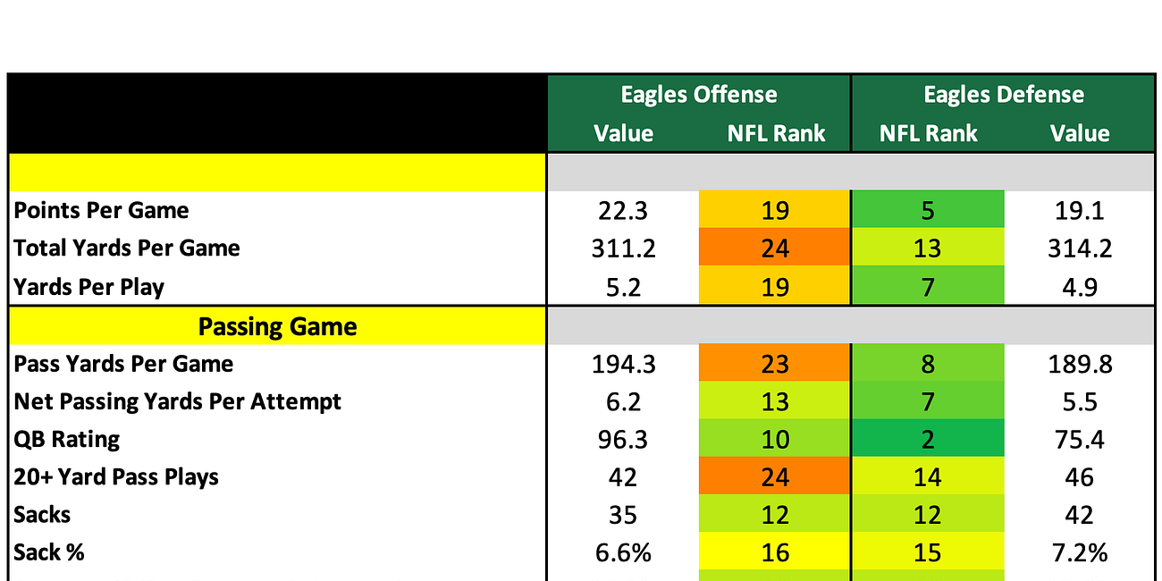 Philadelphia Eagles 2026 Profile