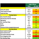 Philadelphia Eagles 2026 Profile