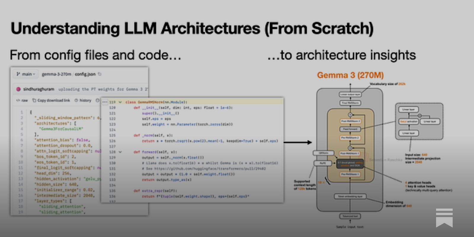 My Workflow for Understanding LLM Architectures