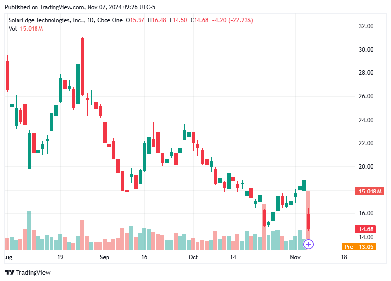 TradingView chart TradingView chart