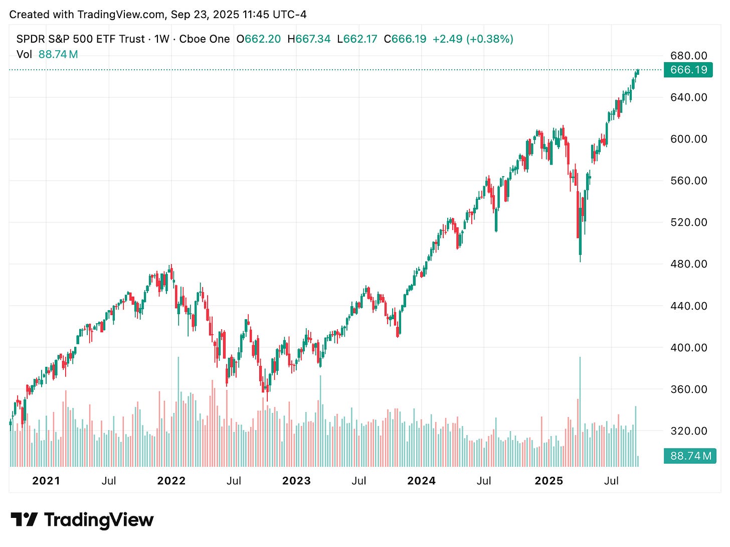 TradingView chart TradingView chart