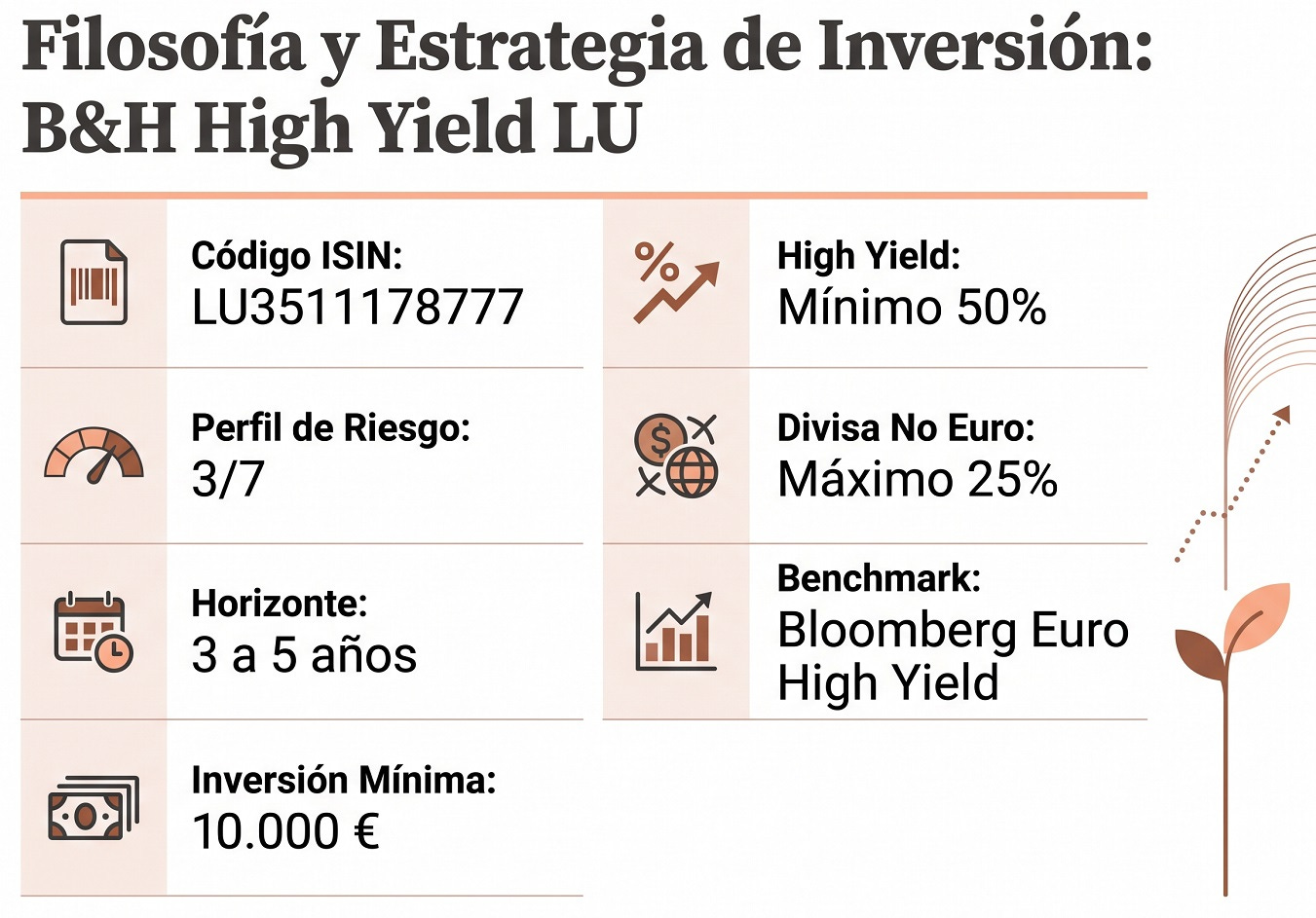 Filosofía-Estrategia-Inversión:-B&H-High-Yield-LU3511178777
