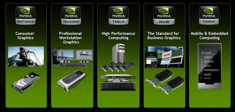 Nvidia products