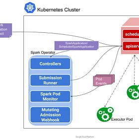 ⚡ How Pinterest Runs Spark at Scale with Moka