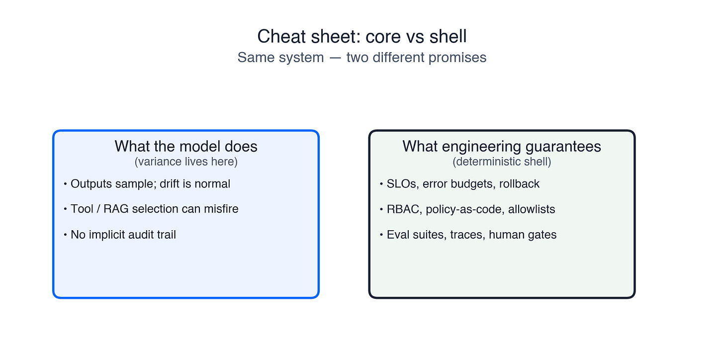Figure 4: Core vs shell cheat sheet Figure 4: Core vs shell cheat sheet