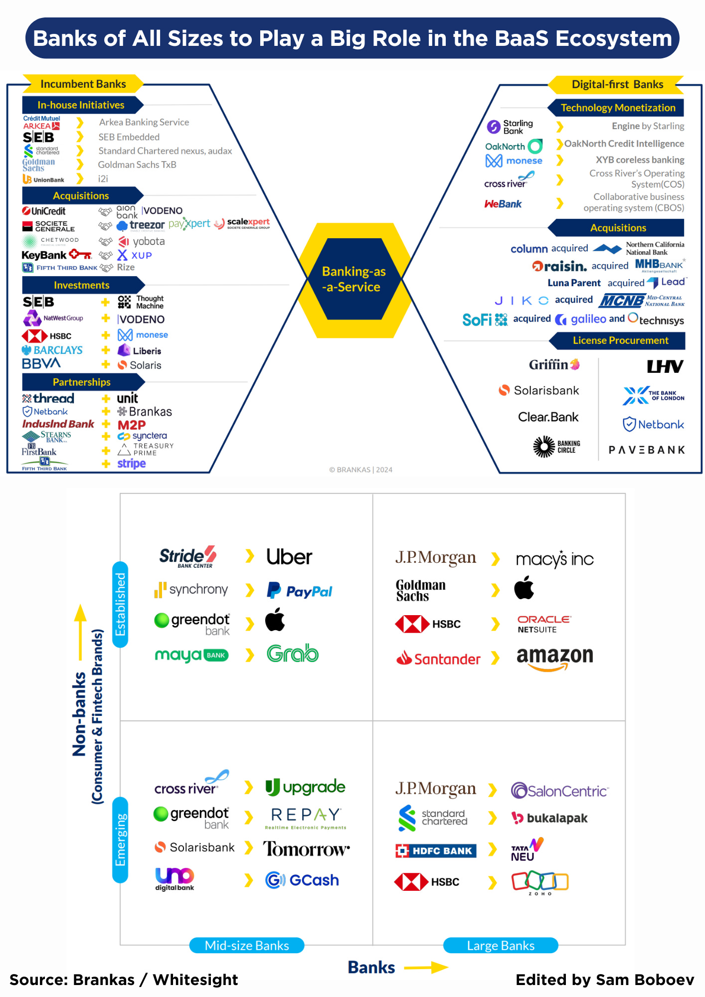 The EU's open finance regulatory framework; The use cases for