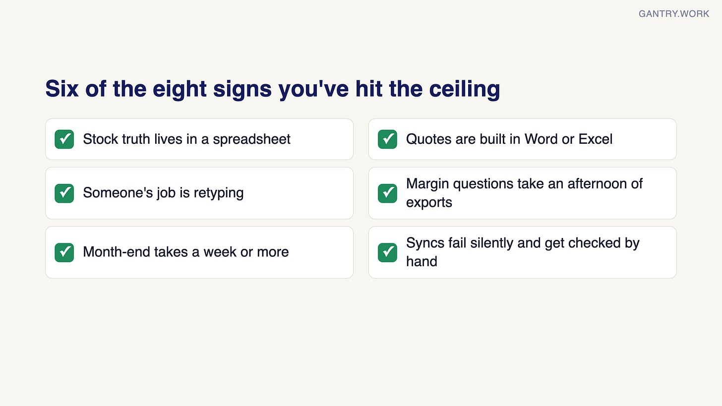 Checklist of six of the eight signs a business has outgrown QuickBooks: stock truth lives in a spreadsheet; quotes built in Word or Excel; someone's job is retyping; margin questions take an afternoon of exports; month-end takes a week or more; syncs fail silently and get checked by hand Checklist of six of the eight signs a business has outgrown QuickBooks: stock truth lives in a spreadsheet; quotes built in Word or Excel; someone's job is retyping; margin questions take an afternoon of exports; month-end takes a week or more; syncs fail silently and get checked by hand