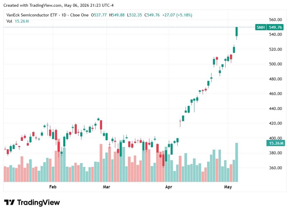 TradingView chart