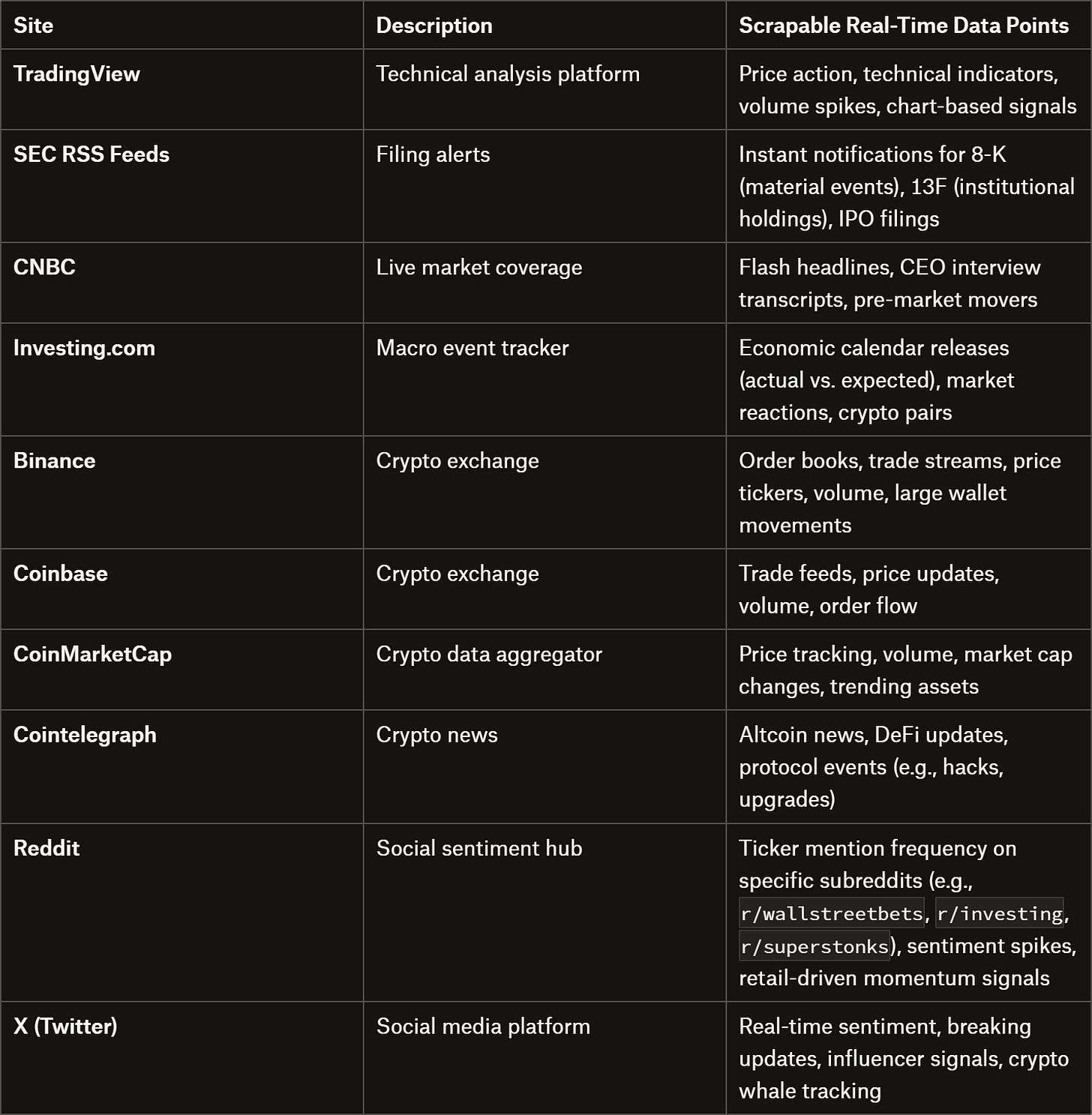 Popular live financial data scraping sources Popular live financial data scraping sources