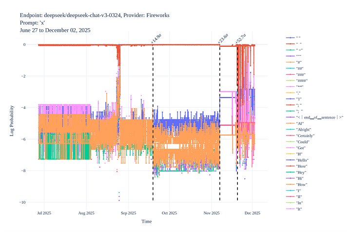 Example logprob time series