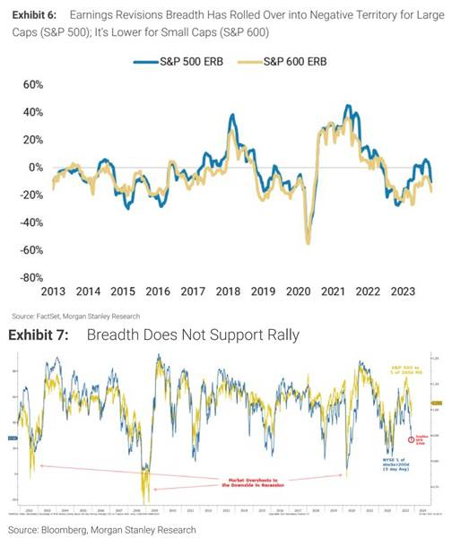 A graph of a stock market

Description automatically generated with medium confidence