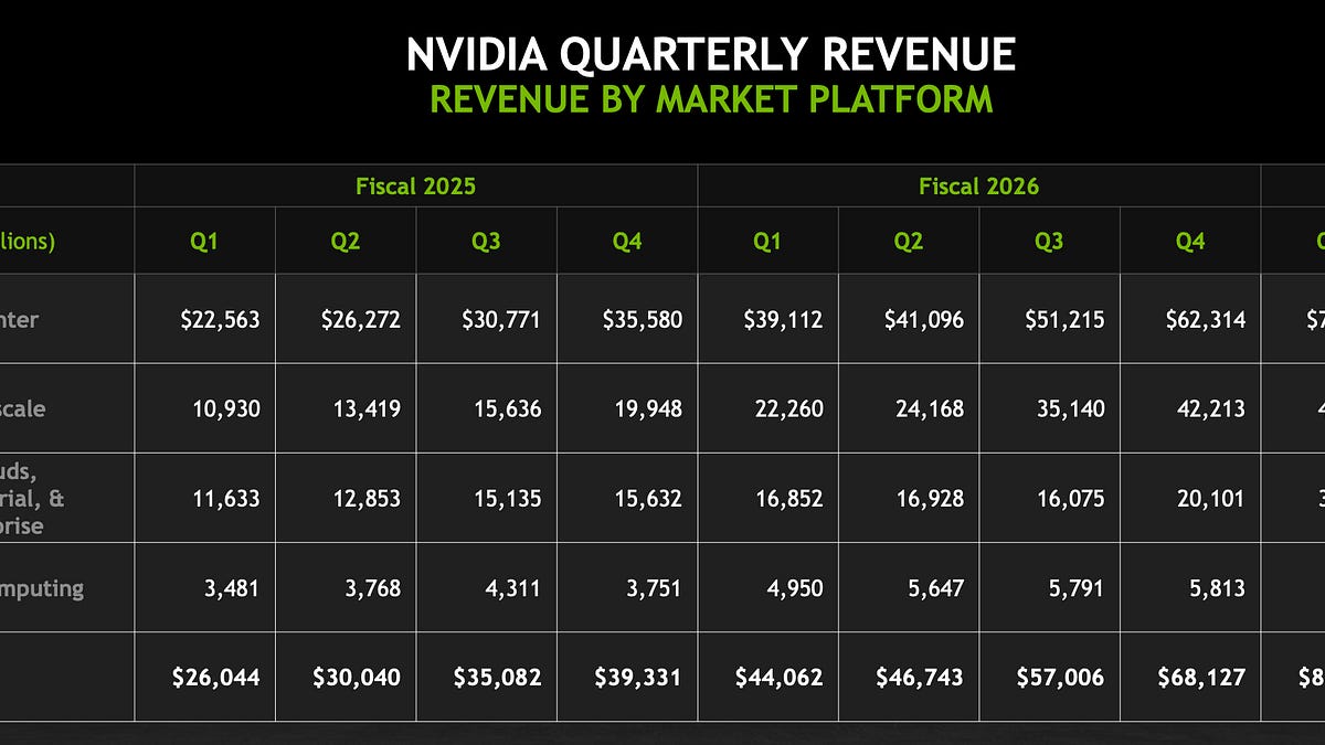Nvidia Blows Away Wall Street's 2027 Forecasts. What You Need to Know.