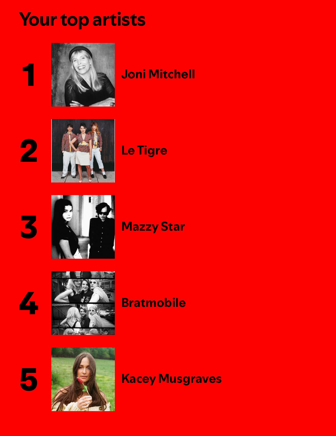 My top 5 artists of the year on Spotify listing Joni Mitchell, Le TIgre, Mazzy Star, Bratmobile, and Kacey Musgraves on a red background