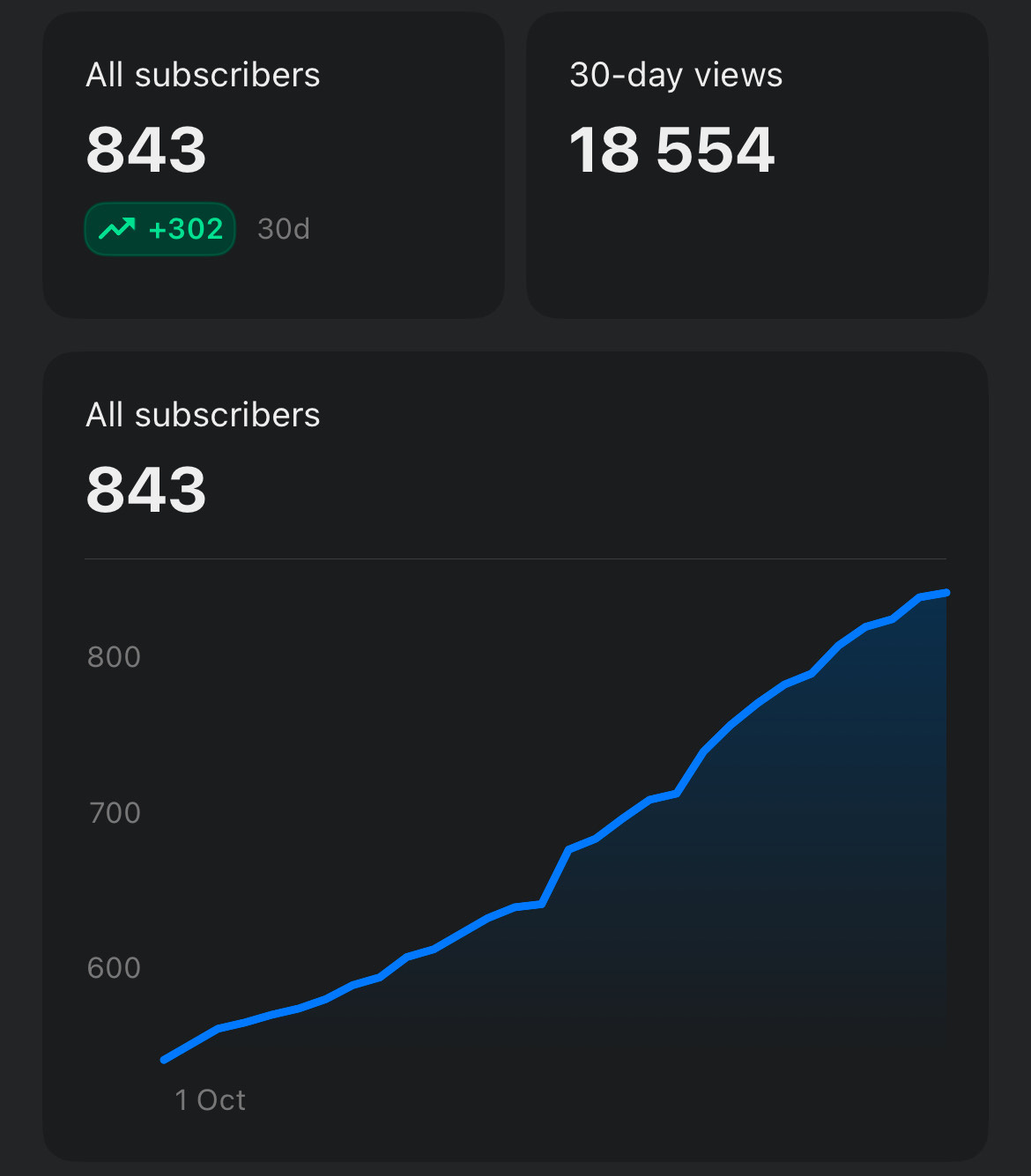 Substack growth Stats 2025 Google November Newsletter Substack growth Stats 2025 Google November Newsletter