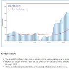 Macro View of Recent World events 
