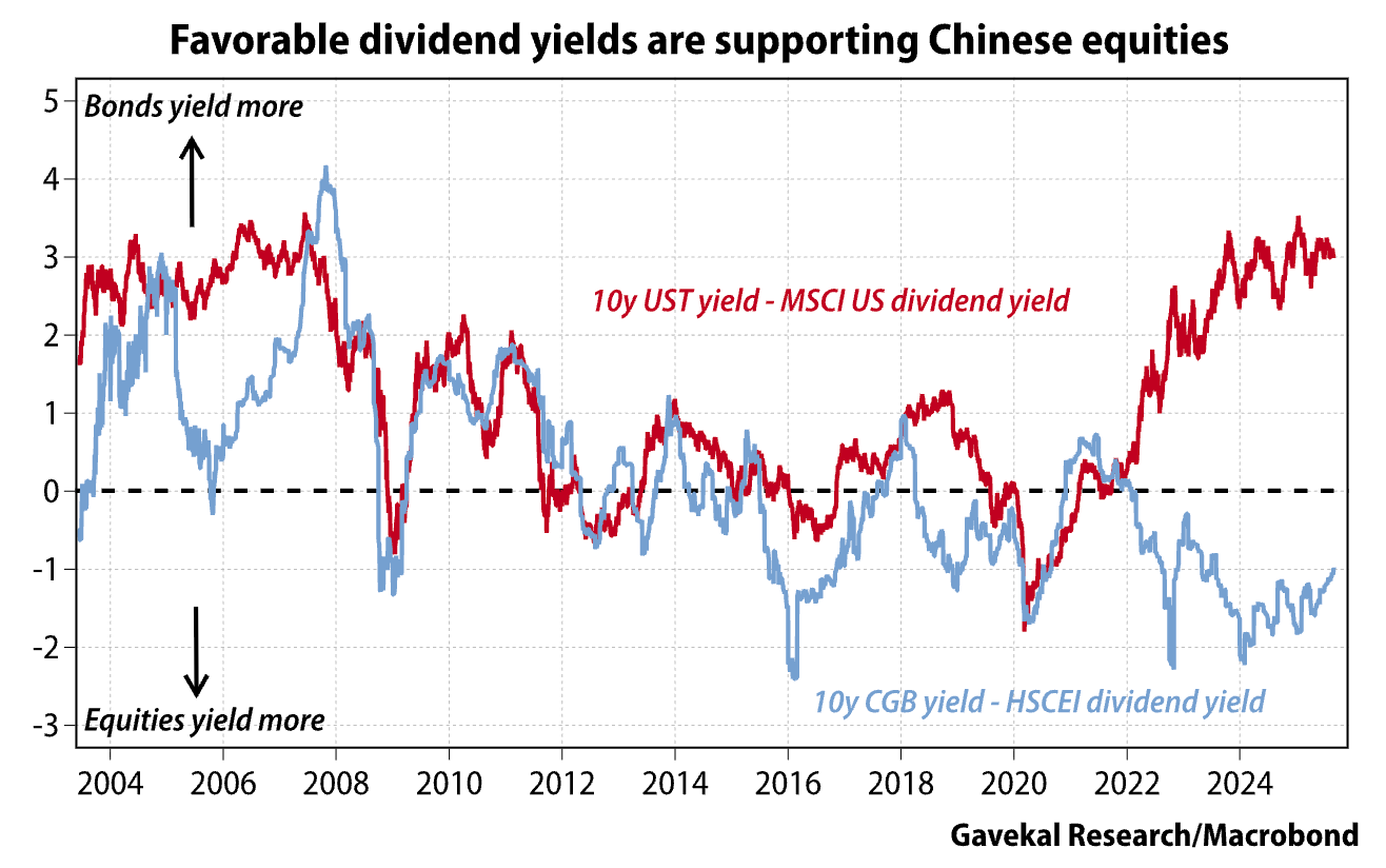2026: Four Hypotheses and 38 Charts - by David.Weng大卫翁