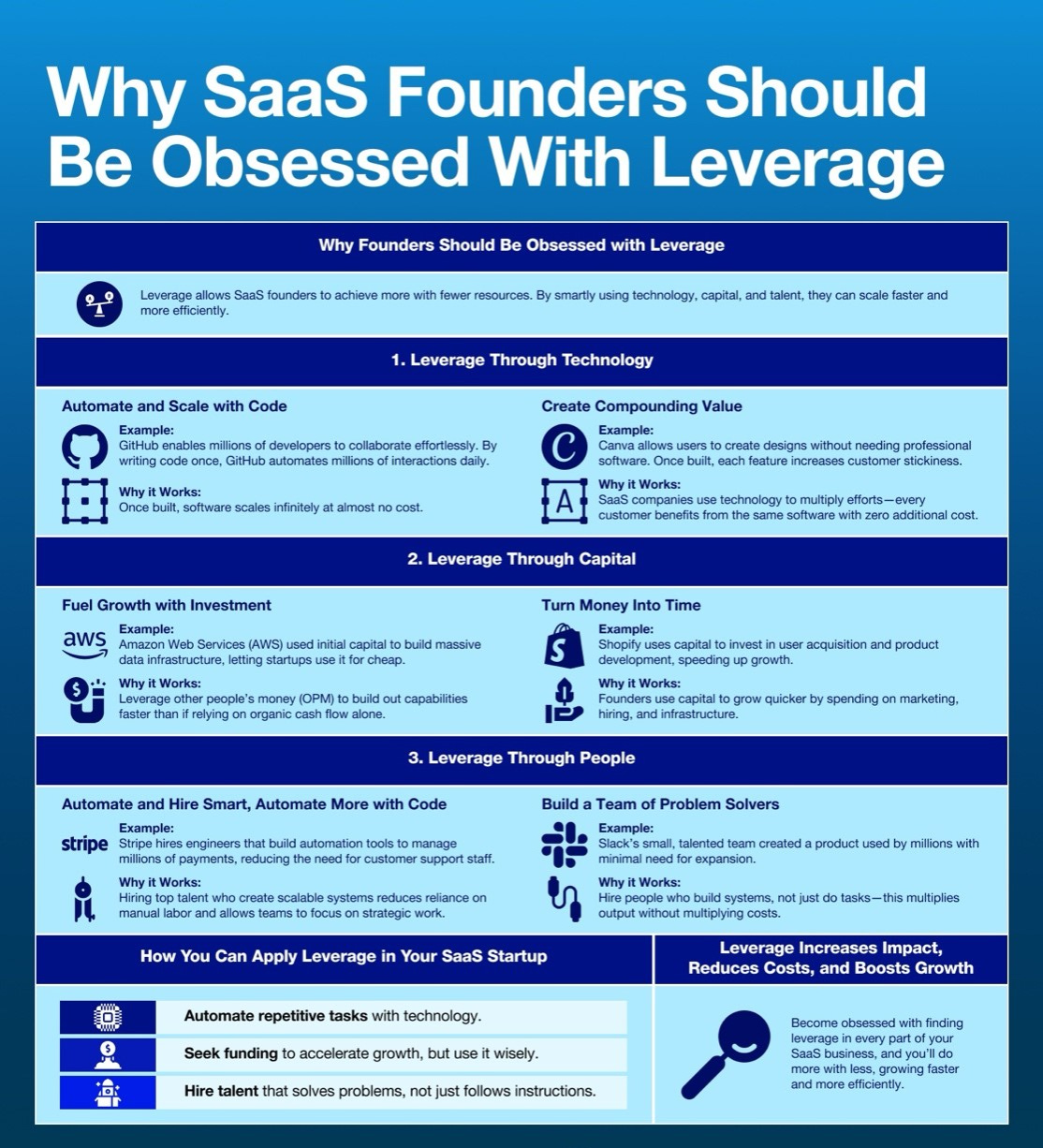 A poster of a blue and white poster
AI-generated content may be incorrect., Picture A poster of a blue and white poster
AI-generated content may be incorrect., Picture