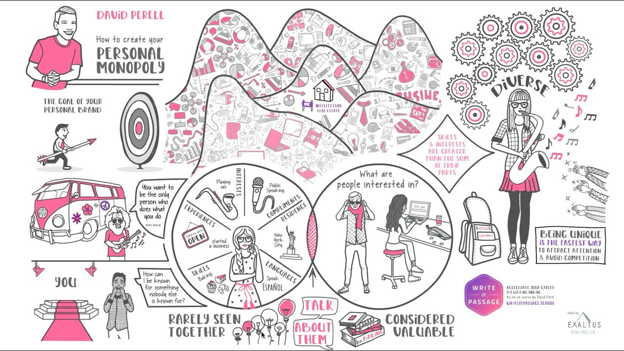 David Perell: How to Create Your Personal Monopoly - YouTube