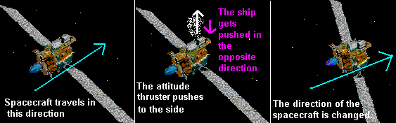 What is attitude control?