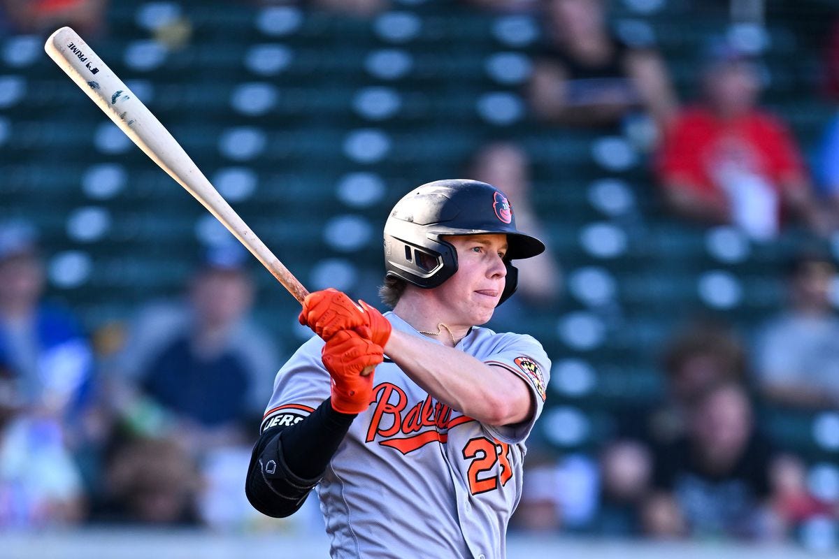 2023 could be the year of Heston Kjerstad - Camden Chat