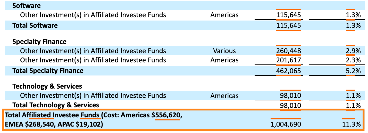 Inside Blackstone's Private Equity Strategies Fund (BXPE)