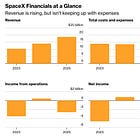 The SpaceX IPO May Be The AI Bubble's Final Test