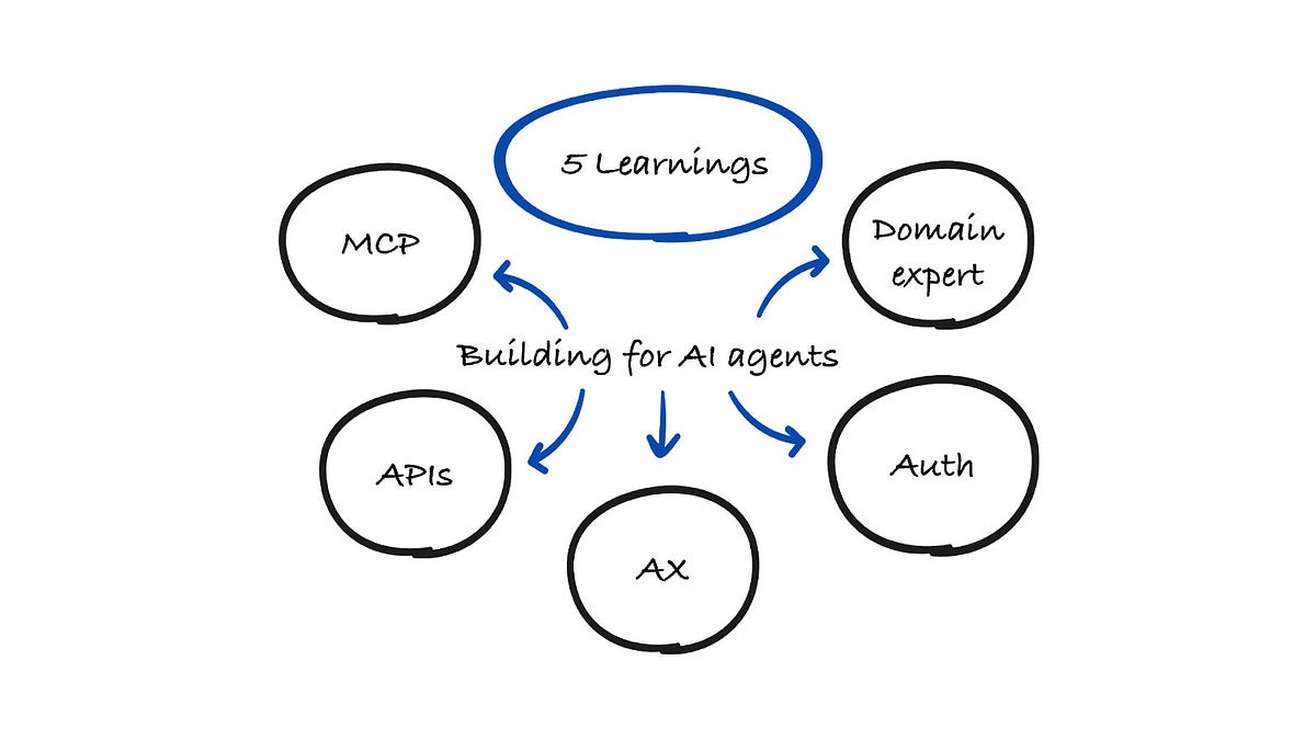 5 Learnings Building Canva for AI Agents