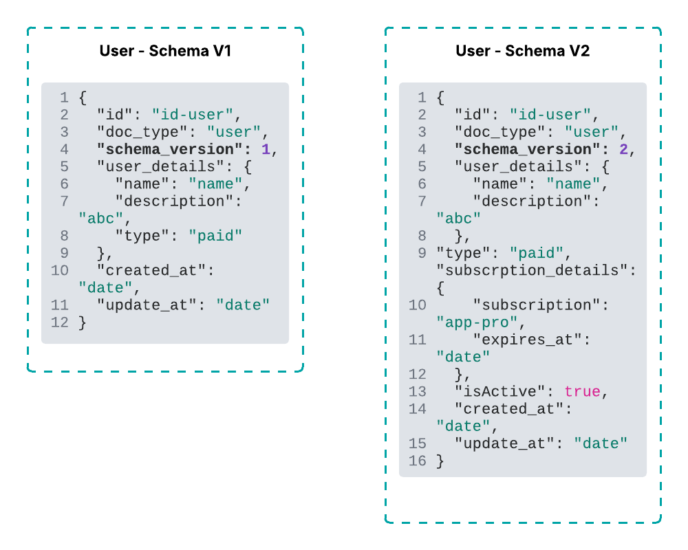 MongoDB Schema Design Patterns: A Guide to Flexible and Scalable Data ...