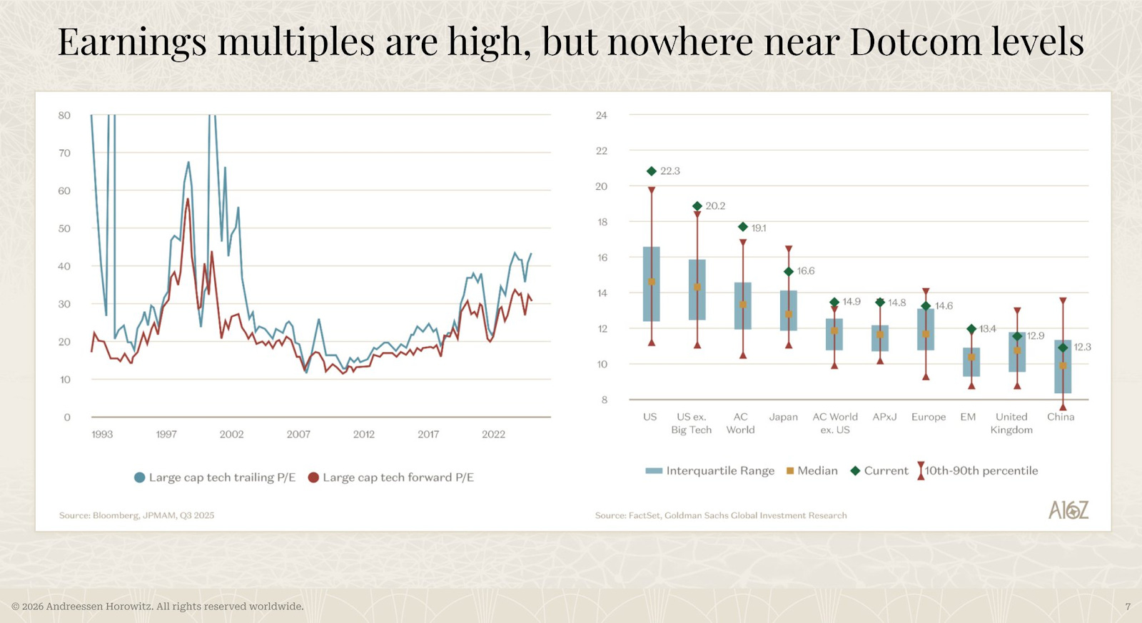 Brex Sale to Capital One: A Letdown for Late-Stage Investors But a Big Win  for Founders