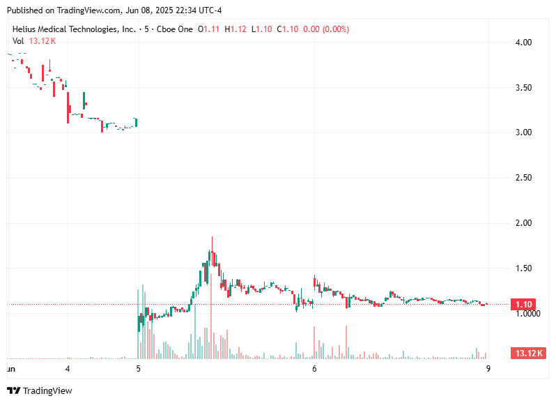 TradingView chart TradingView chart