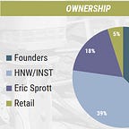 J Taylor's Gold Energy & Tech Stocks